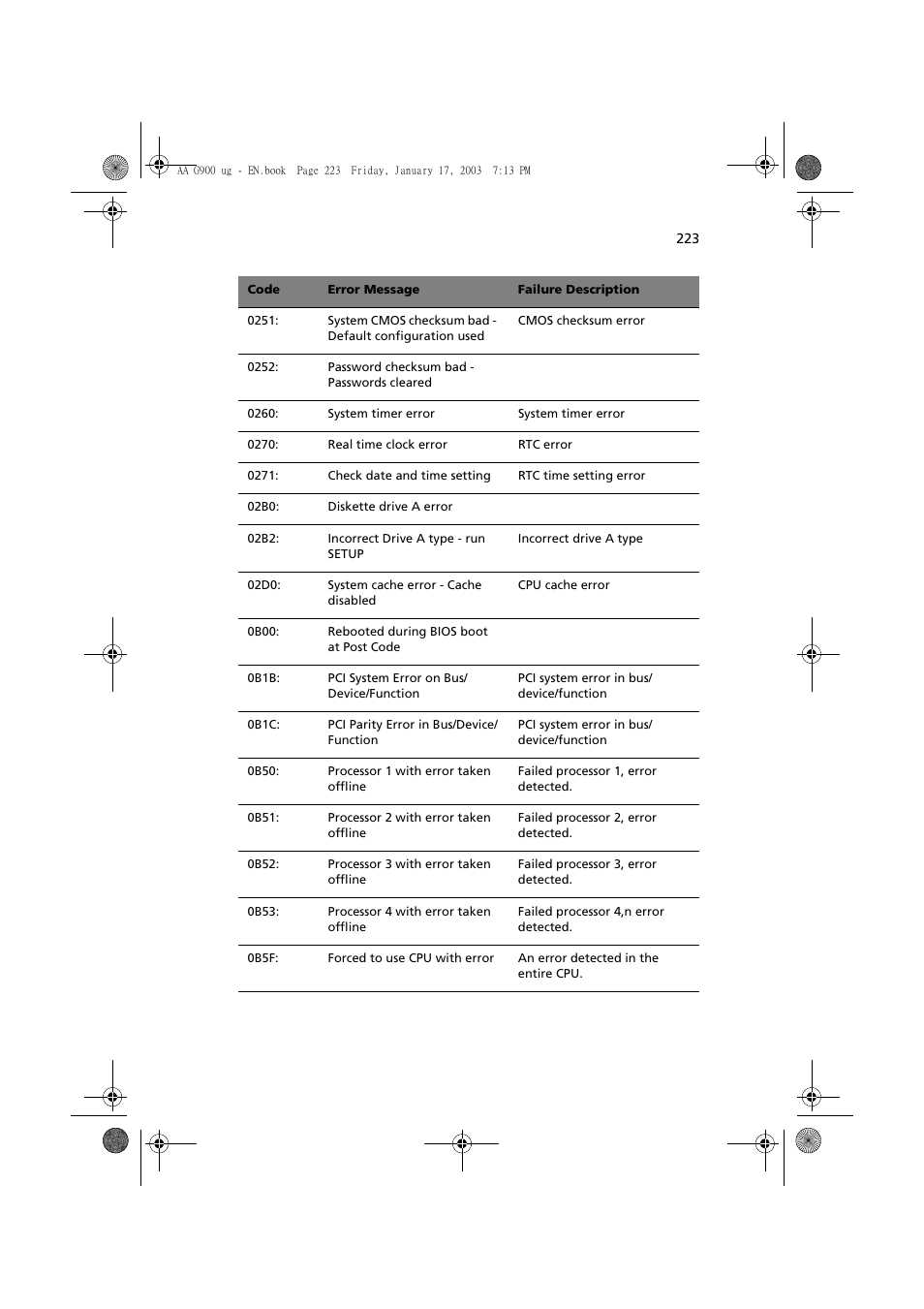 Acer Altos G901 User Manual | Page 239 / 244