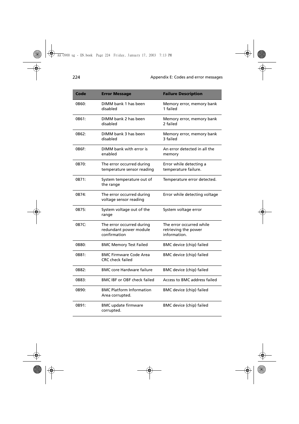Acer Altos G901 User Manual | Page 240 / 244