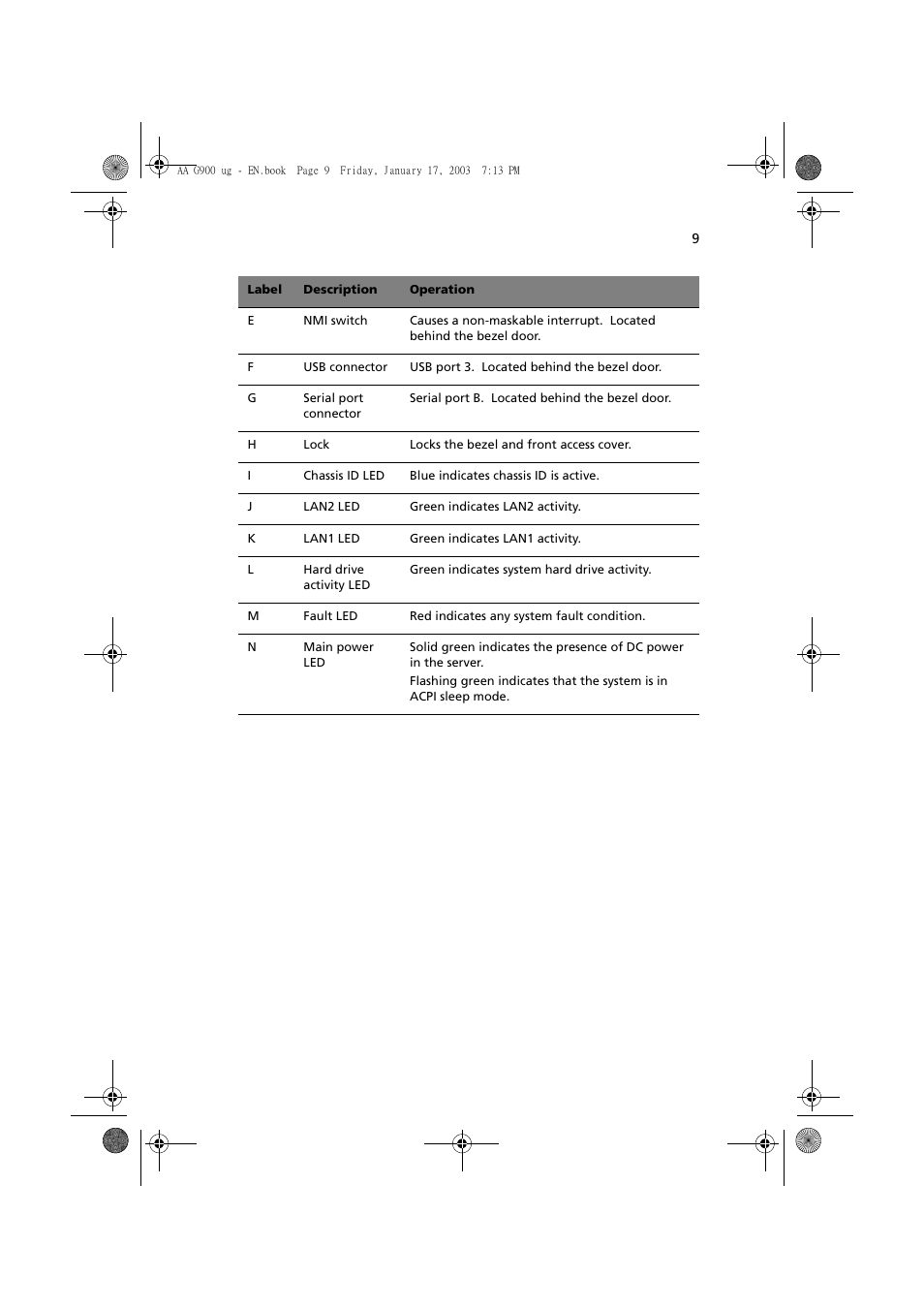 Acer Altos G901 User Manual | Page 25 / 244