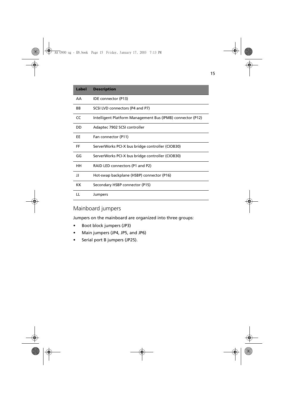 Mainboard jumpers | Acer Altos G901 User Manual | Page 31 / 244