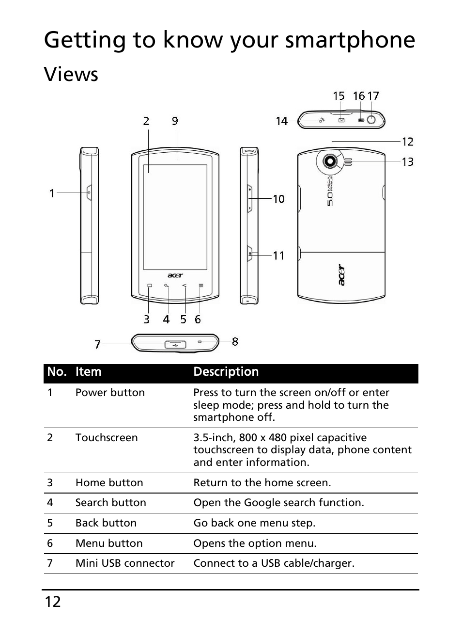 Getting to know your smartphone, Views | Acer S100 User Manual | Page 12 / 80