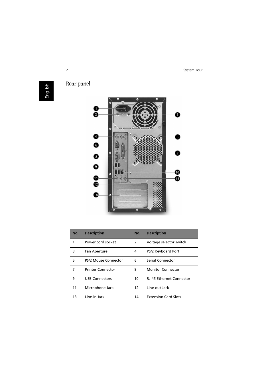 Rear panel | Acer Aspire T320 User Manual | Page 10 / 22