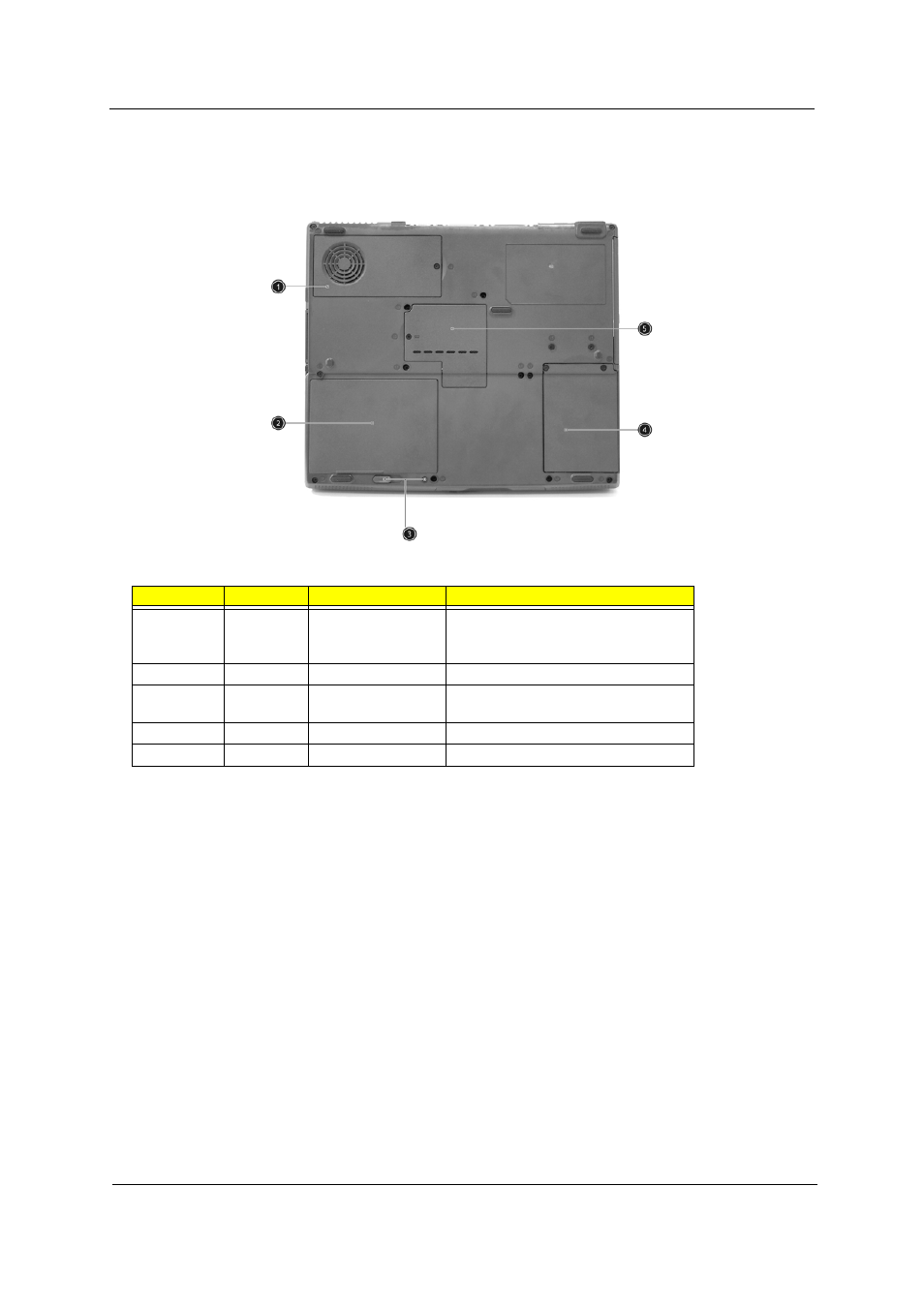 Bottom panel | Acer 530 User Manual | Page 19 / 132