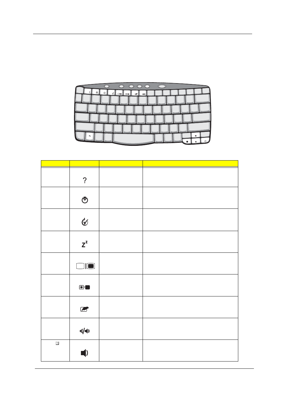 Hot keys | Acer 530 User Manual | Page 24 / 132