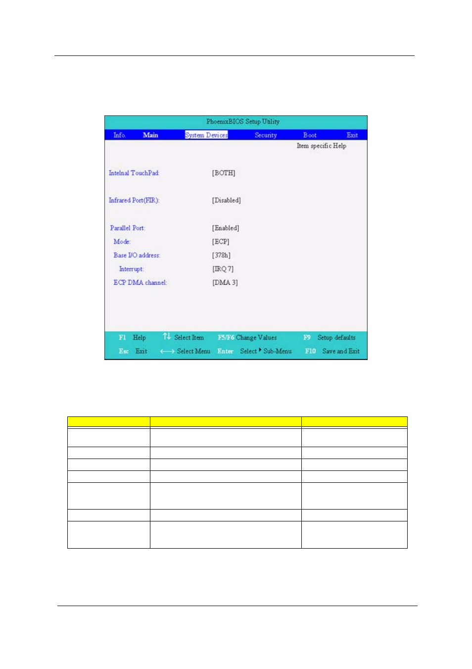 System devices | Acer 530 User Manual | Page 48 / 132