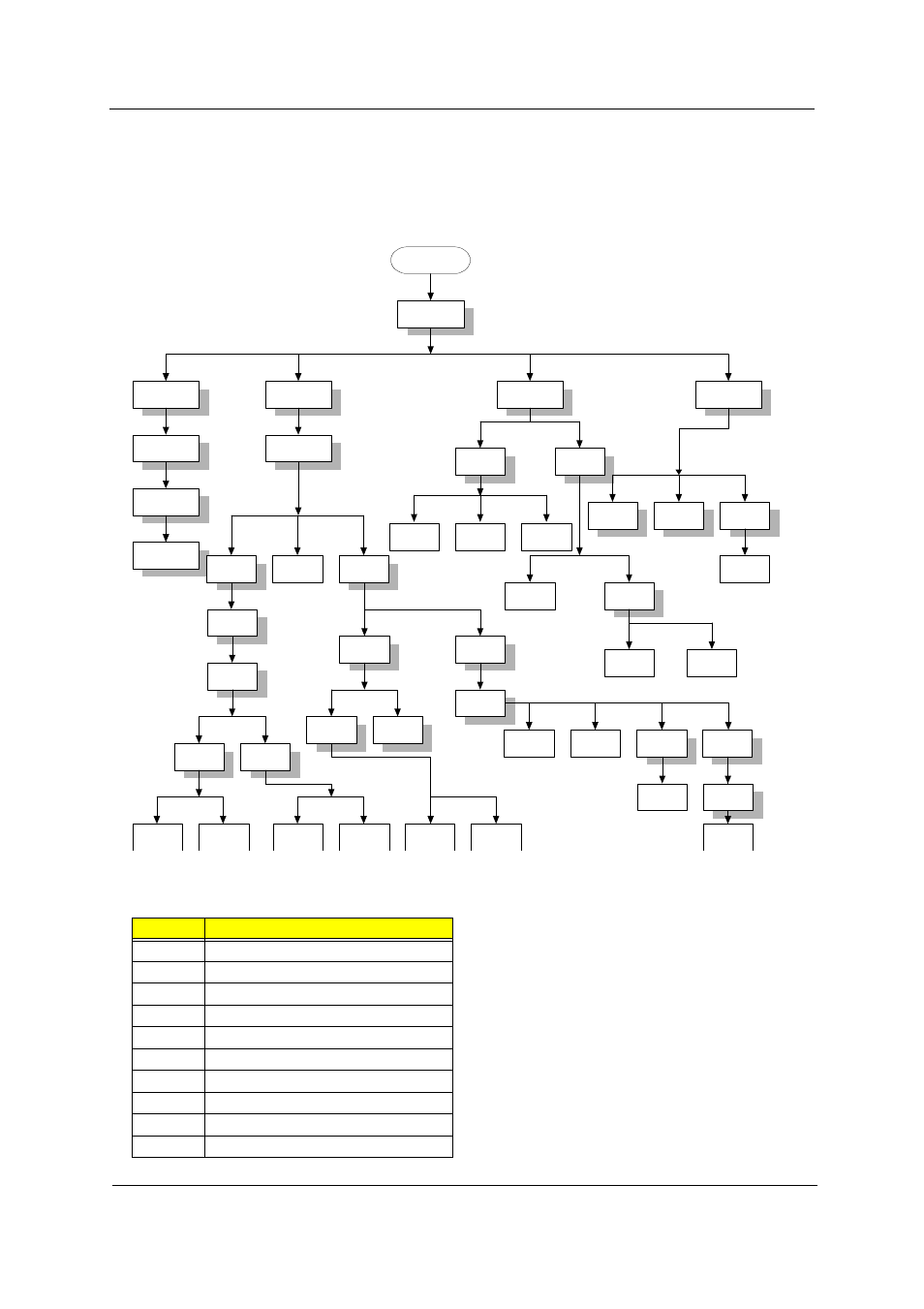 Disassembly procedure flowchart, Chapter 3 55 | Acer 530 User Manual | Page 63 / 132