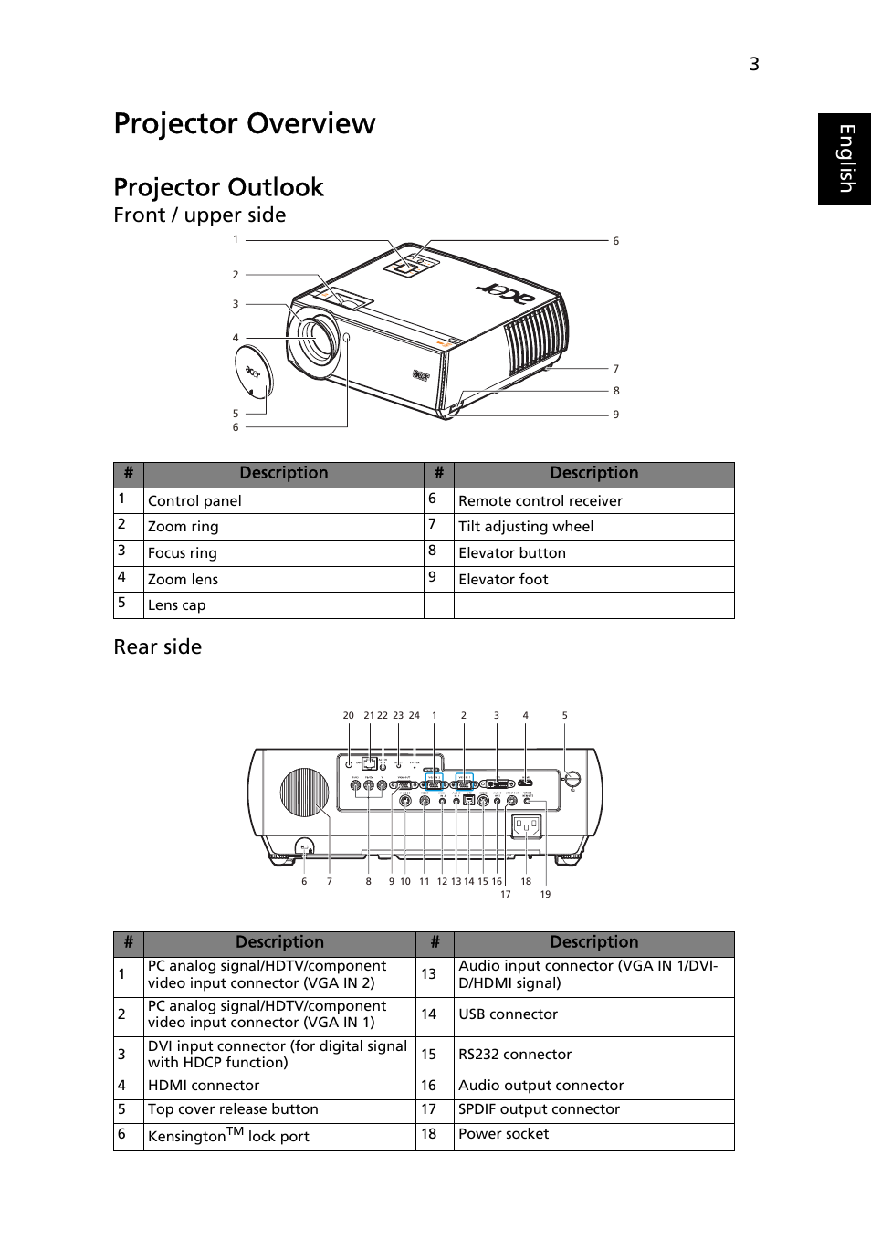 Projector overview, Projector outlook, Eng lis h | Front / upper side rear side | Acer P7280i Series User Manual | Page 15 / 61