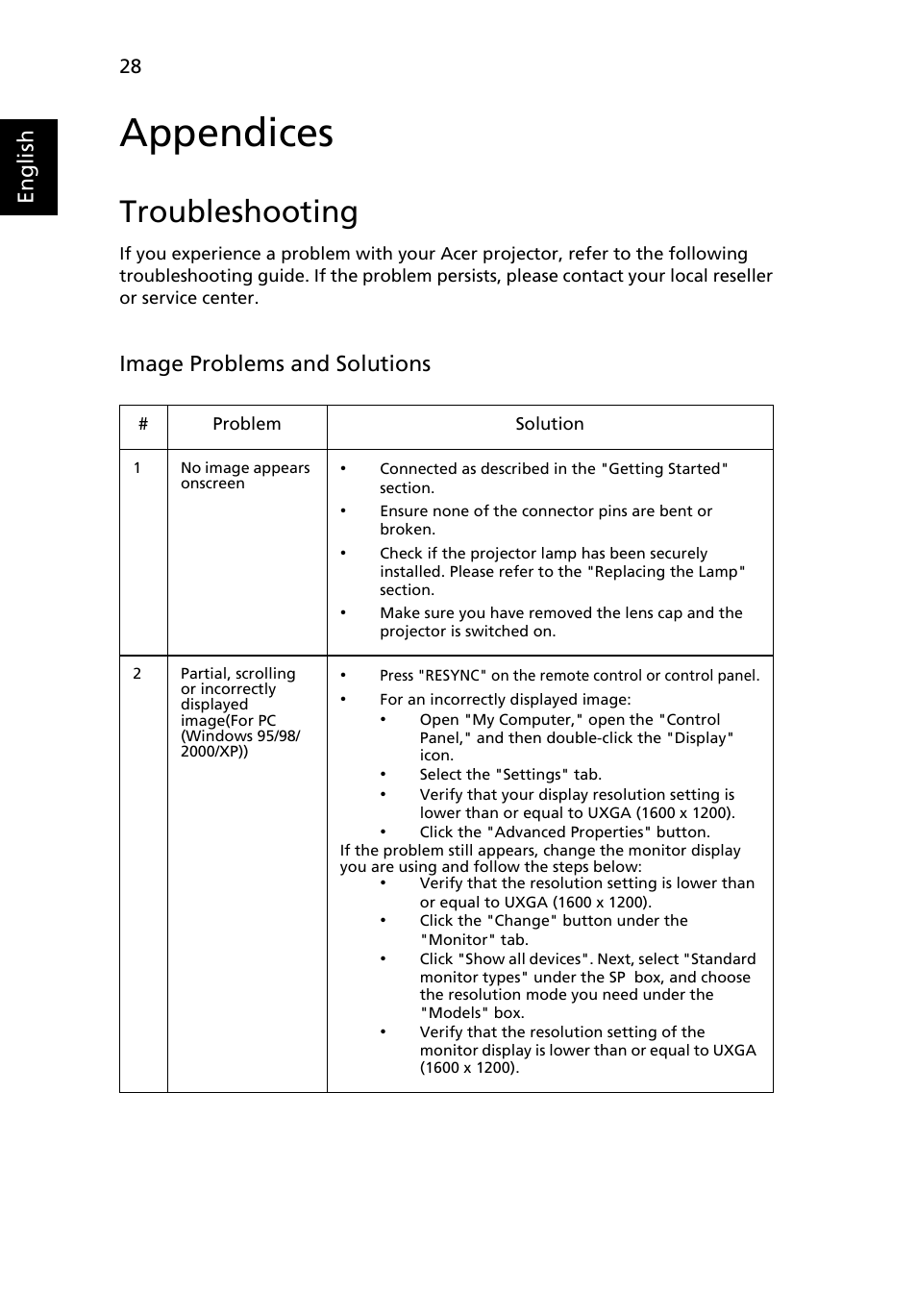 Appendices, Troubleshooting, English | Image problems and solutions | Acer P7280i Series User Manual | Page 40 / 61