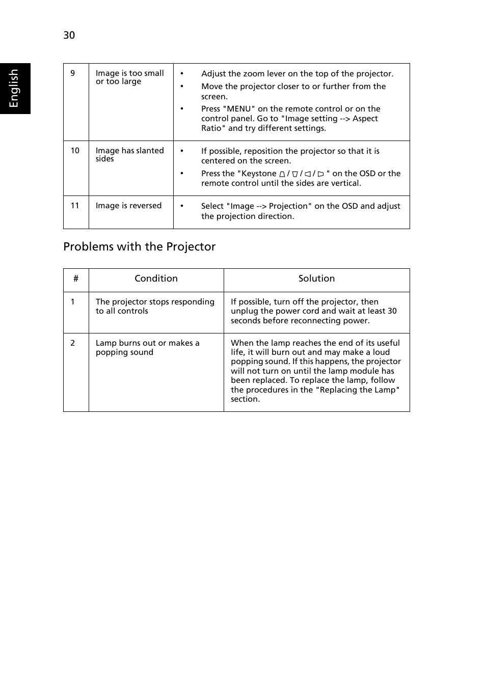 English problems with the projector | Acer P7280i Series User Manual | Page 42 / 61