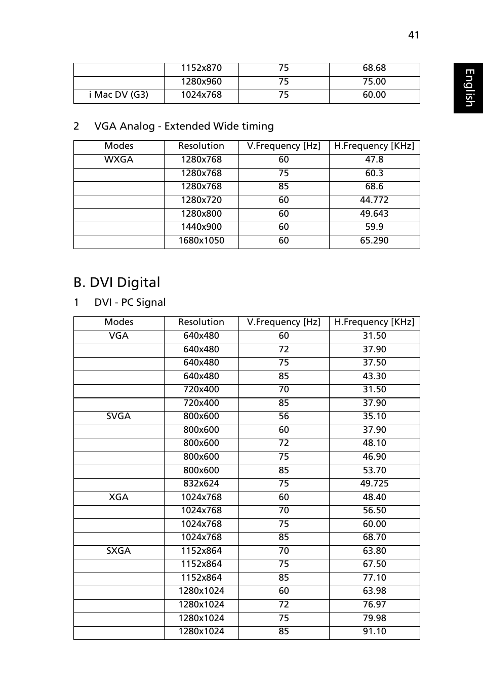 B. dvi digital, Eng lis h | Acer P7280i Series User Manual | Page 53 / 61