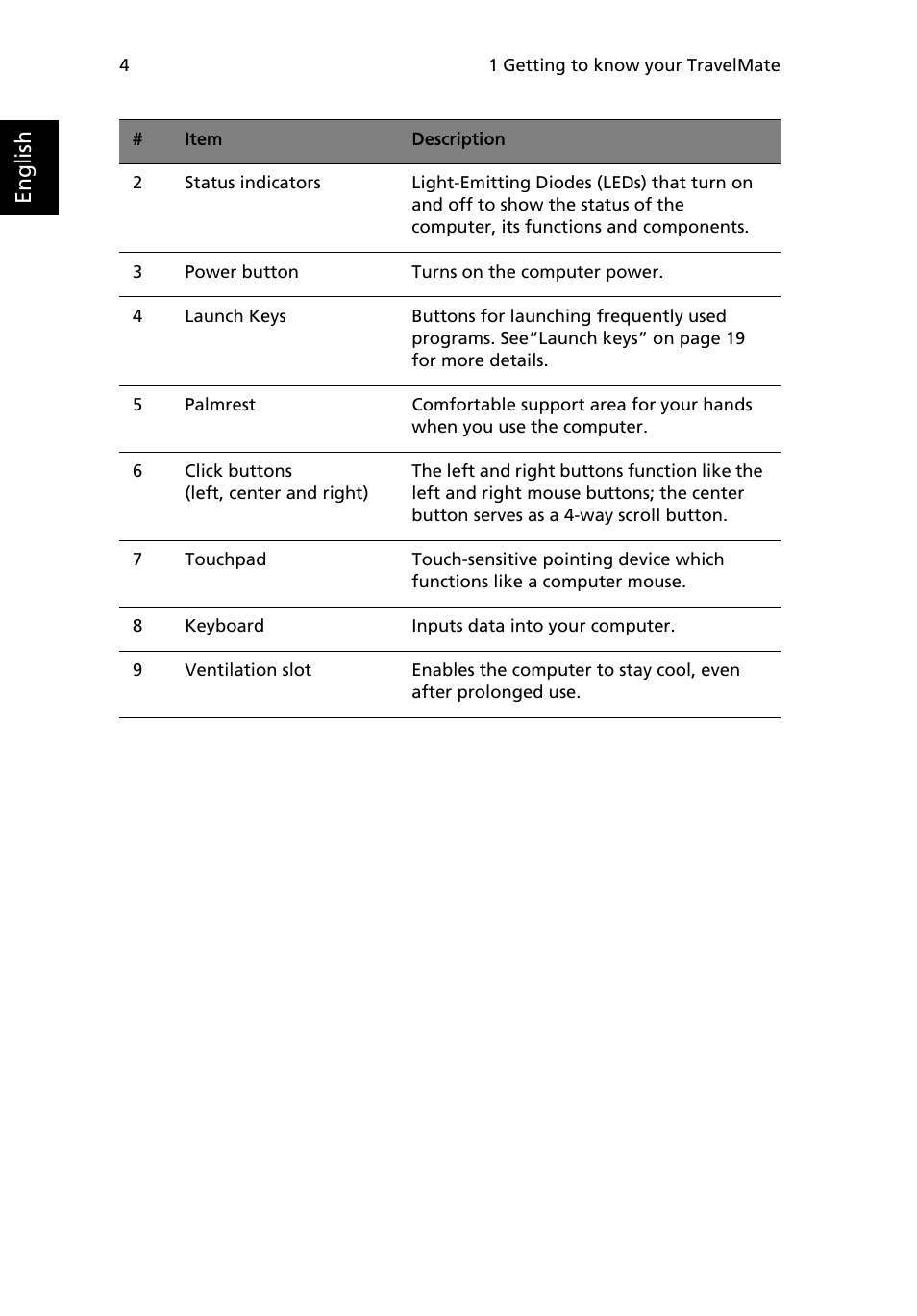 English | Acer 2000 Series User Manual | Page 12 / 78