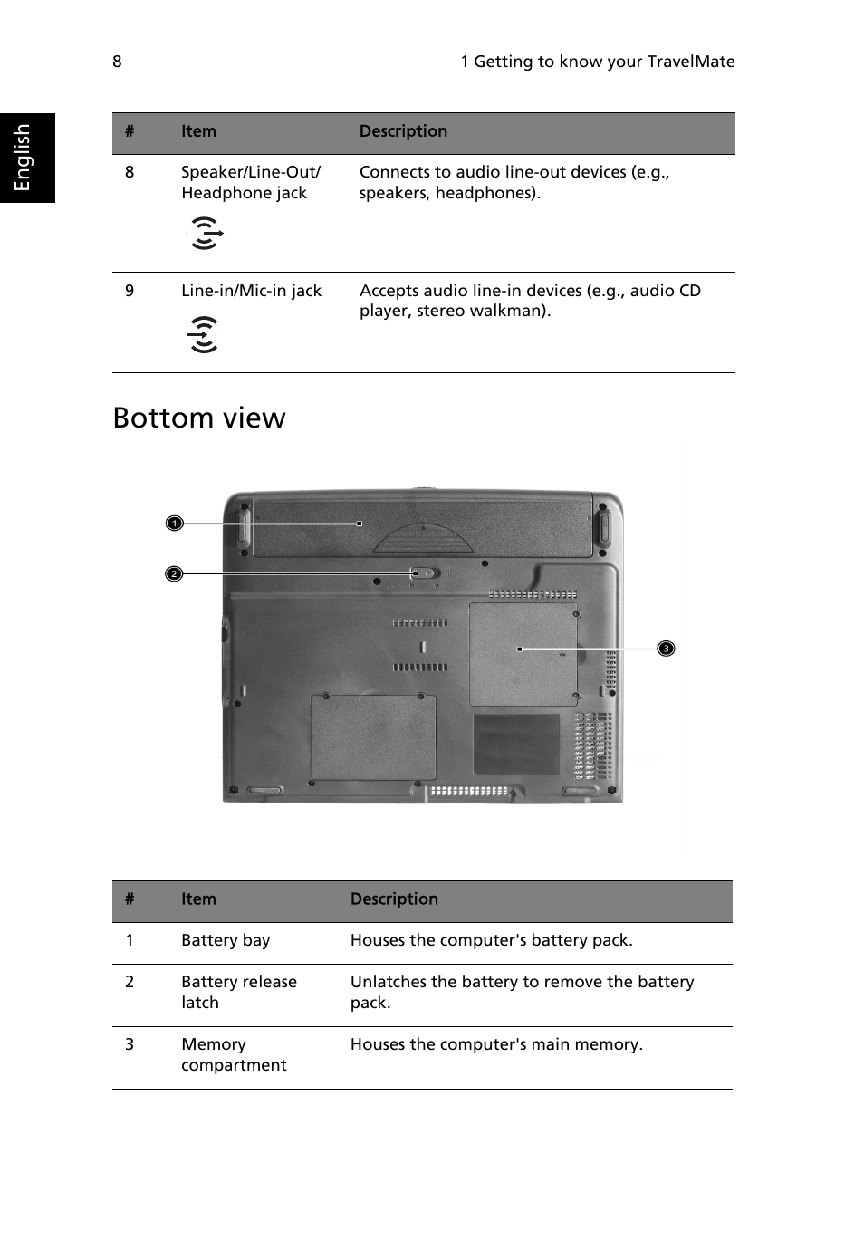 Bottom view, Features | Acer 2000 Series User Manual | Page 16 / 78