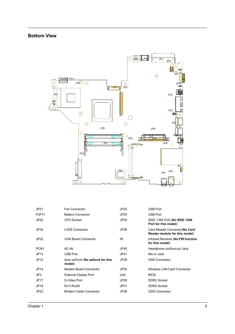 Bottom view, Chapter 1 5 | Acer 3210Z User Manual | Page 13 / 102
