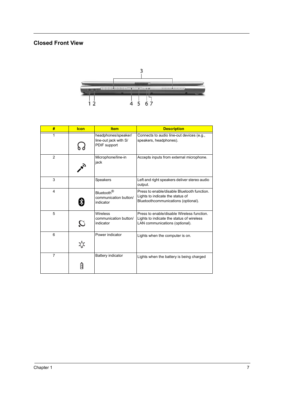 Closed front view | Acer 3210Z User Manual | Page 15 / 102