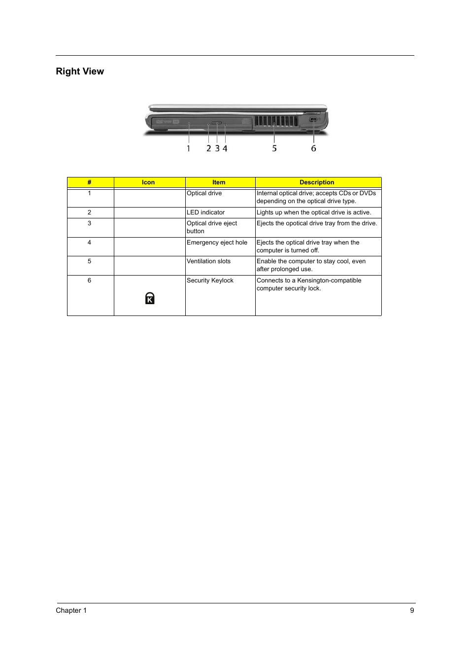 Right view | Acer 3210Z User Manual | Page 17 / 102