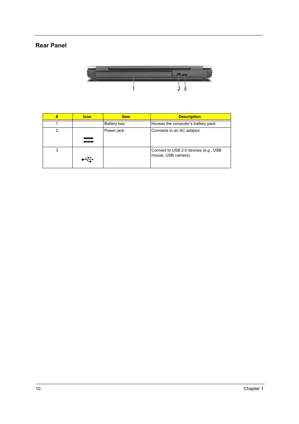 Rear panel | Acer 3210Z User Manual | Page 18 / 102