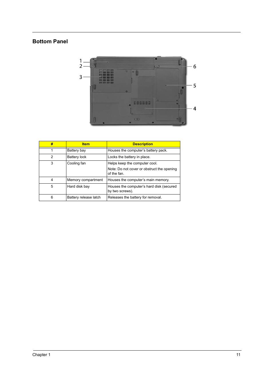 Bottom panel | Acer 3210Z User Manual | Page 19 / 102
