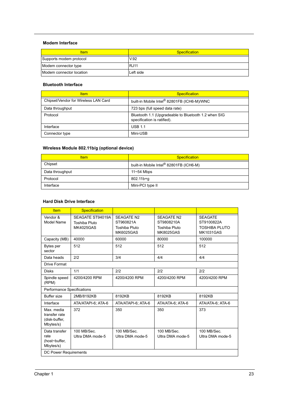 Acer 3210Z User Manual | Page 31 / 102