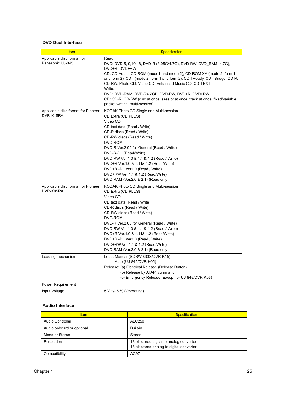 Acer 3210Z User Manual | Page 33 / 102