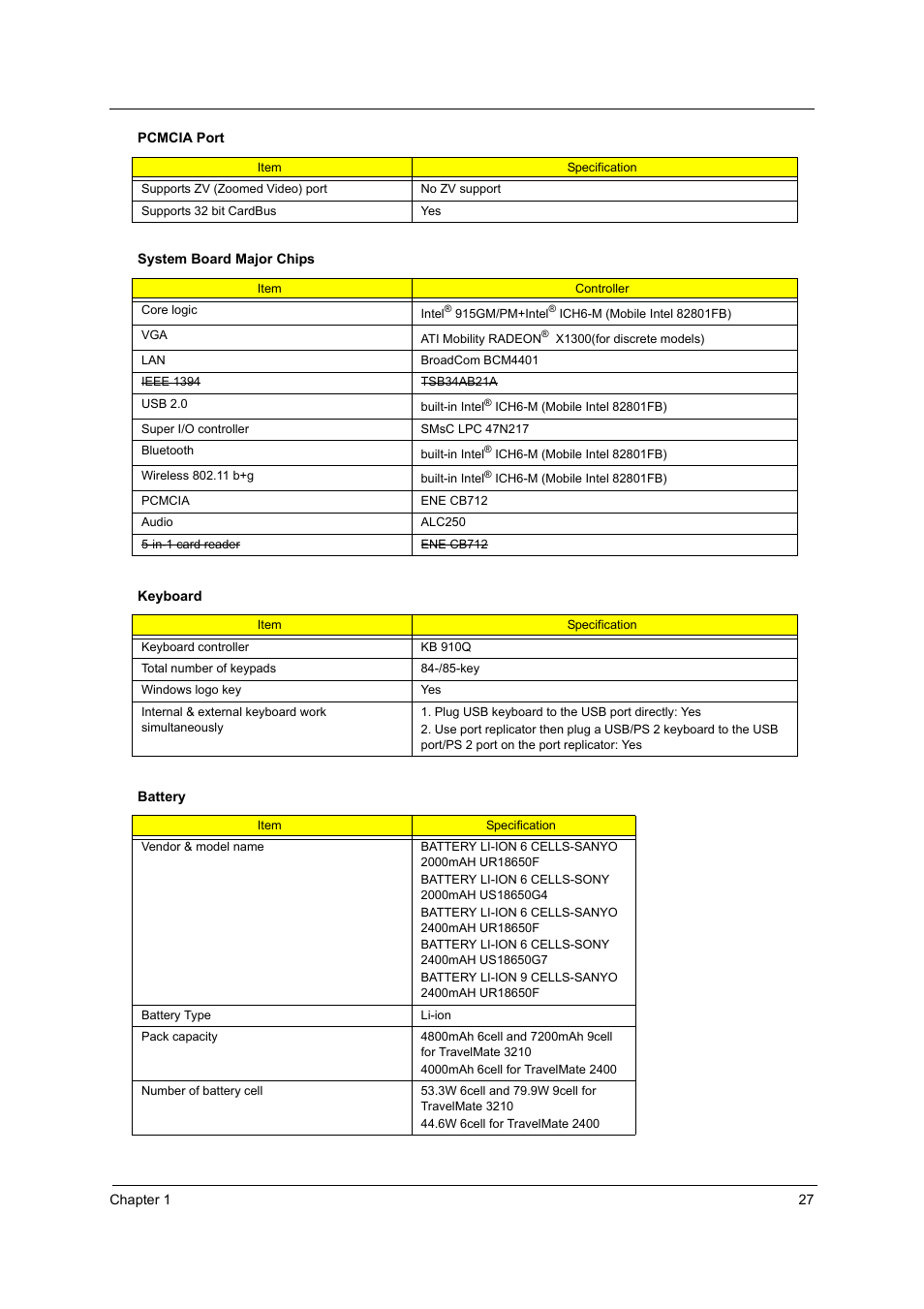 Acer 3210Z User Manual | Page 35 / 102