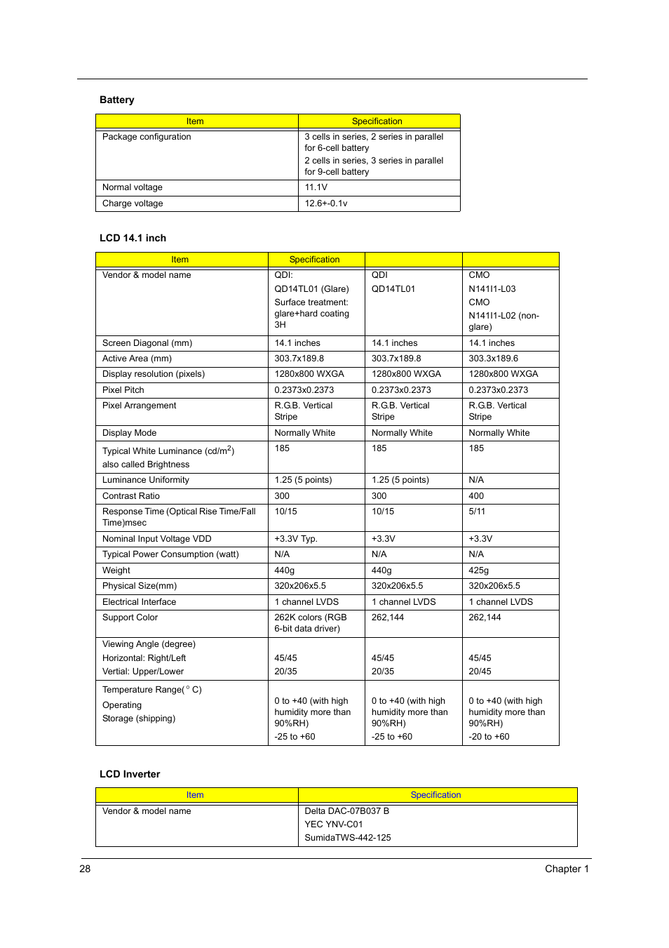 Acer 3210Z User Manual | Page 36 / 102