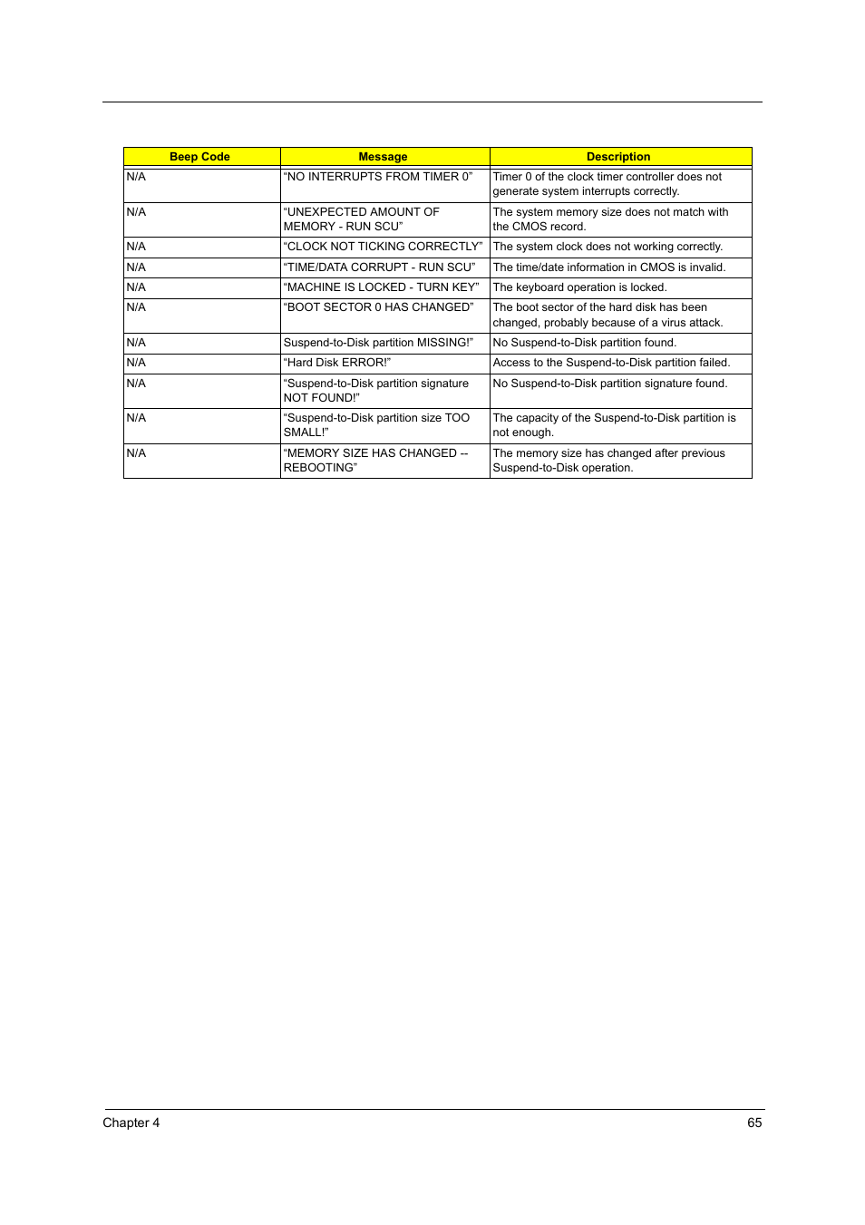 Acer 3210Z User Manual | Page 73 / 102