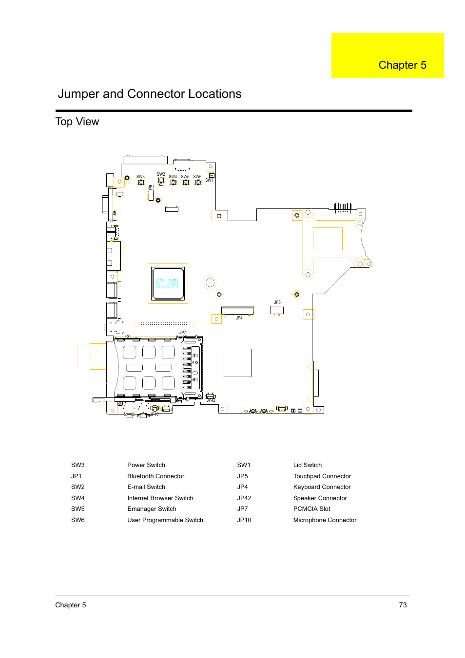 Top view, Jumper and connector locations, Chapter 5 | Chapter 5 73 | Acer 3210Z User Manual | Page 81 / 102