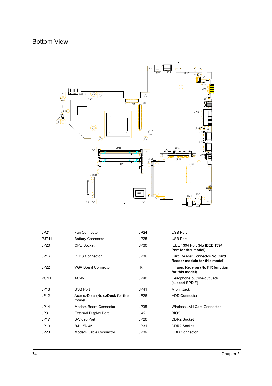 Bottom view, 74 chapter 5 | Acer 3210Z User Manual | Page 82 / 102