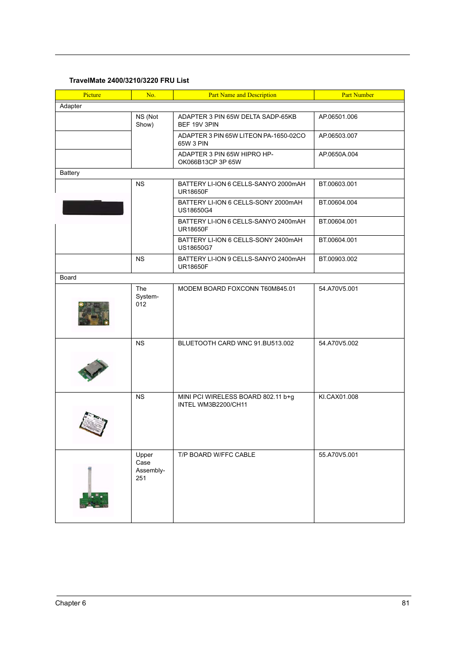 Acer 3210Z User Manual | Page 89 / 102