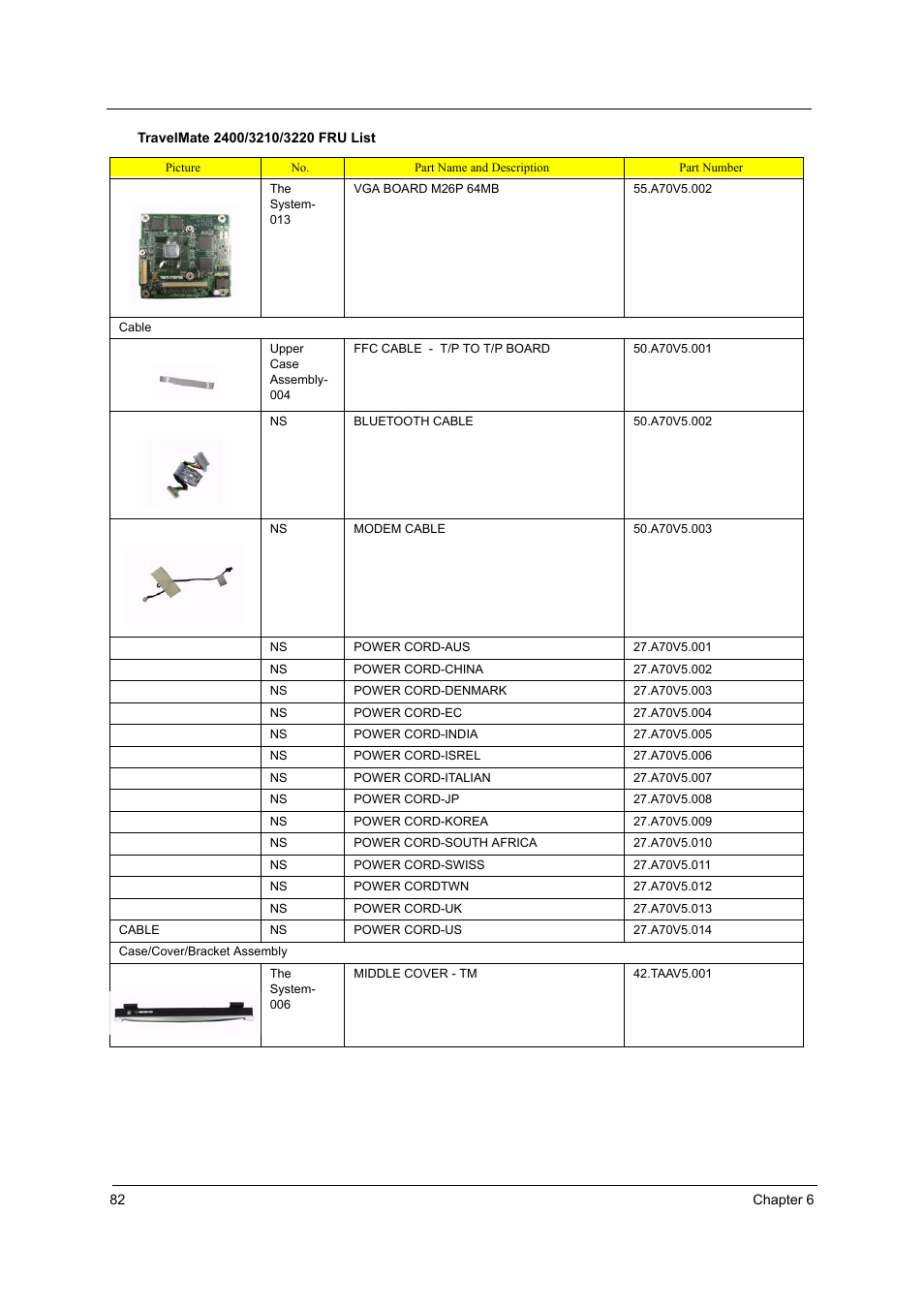 Acer 3210Z User Manual | Page 90 / 102