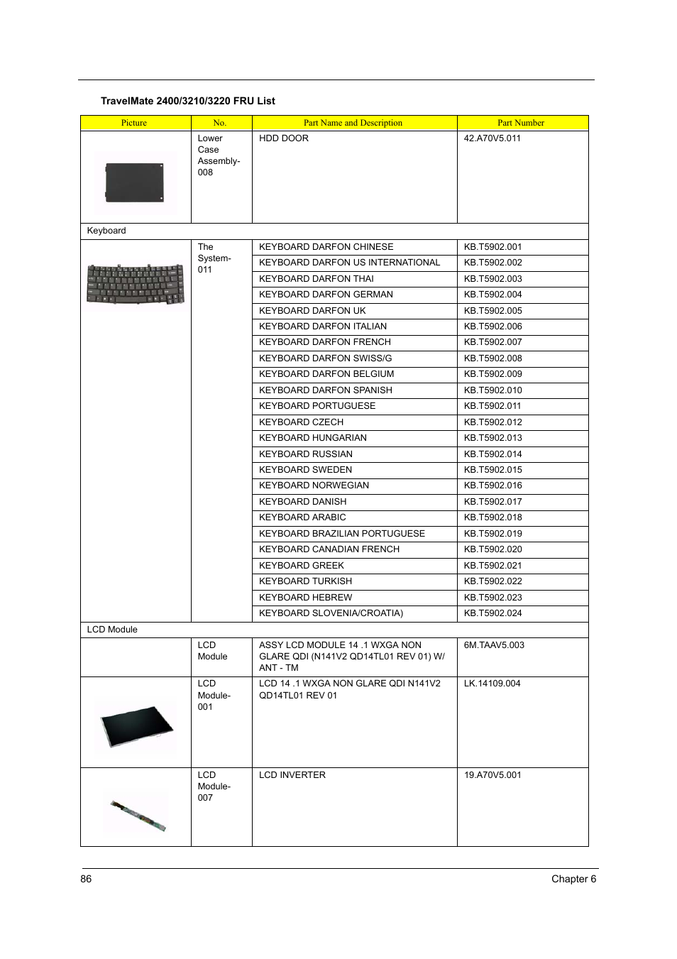 Acer 3210Z User Manual | Page 94 / 102