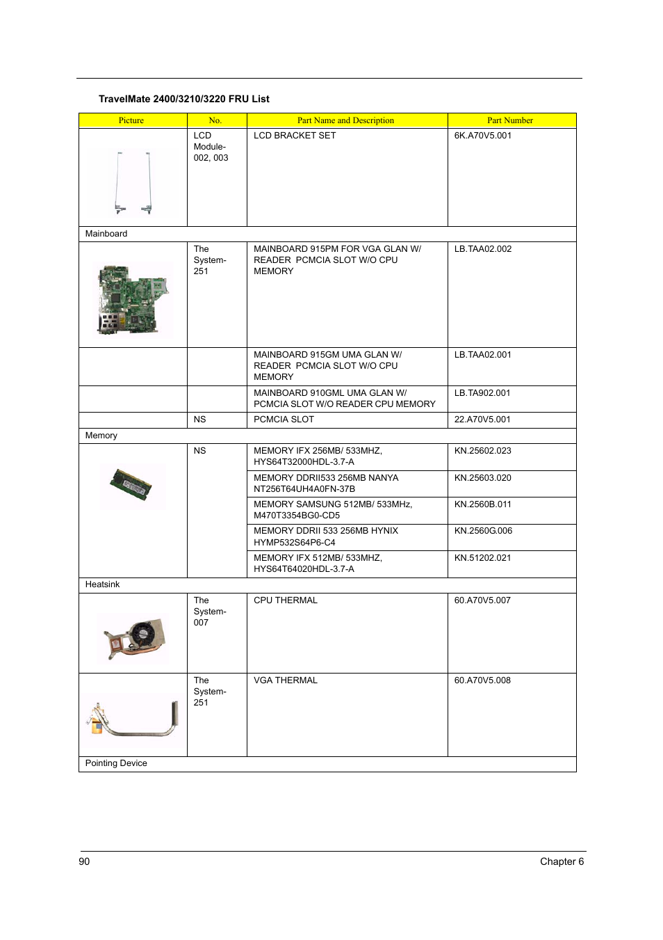 Acer 3210Z User Manual | Page 98 / 102