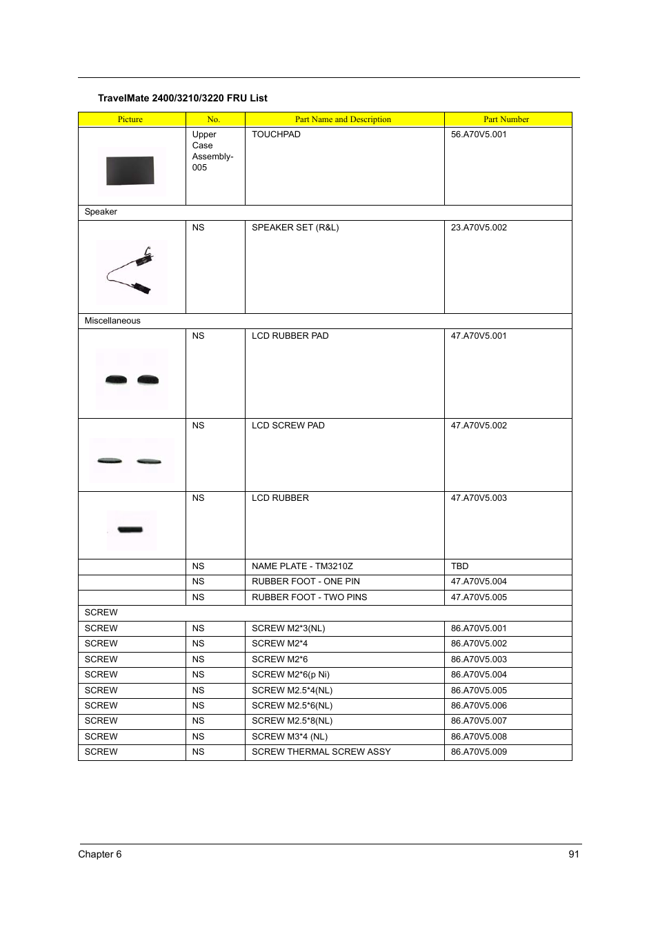 Acer 3210Z User Manual | Page 99 / 102