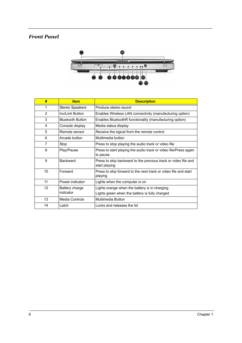 Front panel | Acer 1800 User Manual | Page 16 / 97