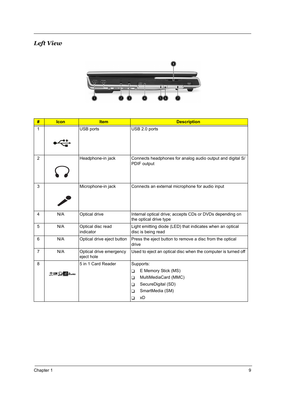 Left view | Acer 1800 User Manual | Page 17 / 97