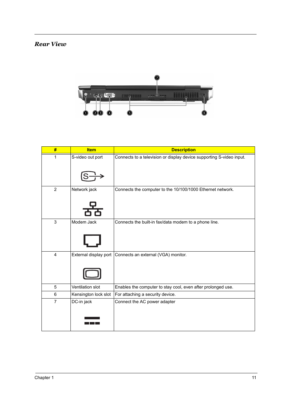 Rear view | Acer 1800 User Manual | Page 19 / 97