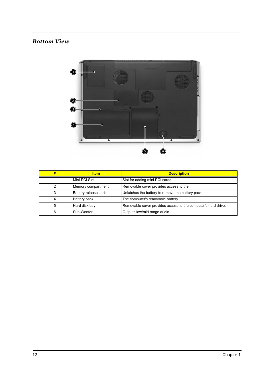 Bottom view | Acer 1800 User Manual | Page 20 / 97