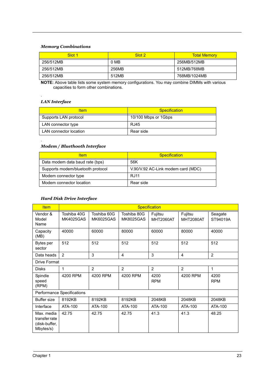 Acer 1800 User Manual | Page 31 / 97