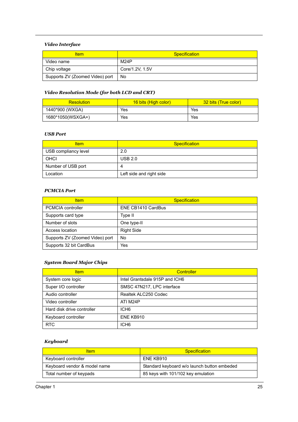 Acer 1800 User Manual | Page 33 / 97