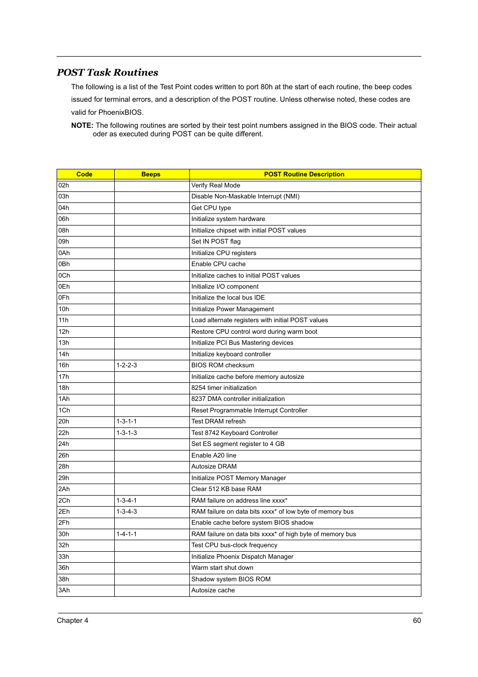 Post task routines | Acer 1800 User Manual | Page 68 / 97