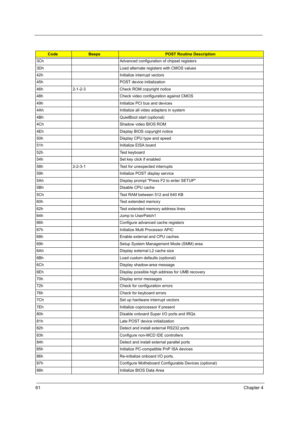 Acer 1800 User Manual | Page 69 / 97