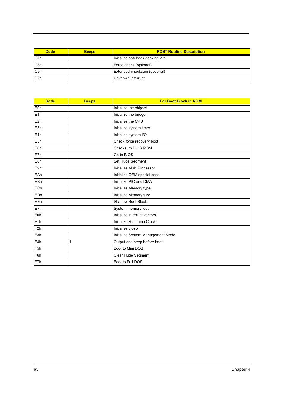 Acer 1800 User Manual | Page 71 / 97