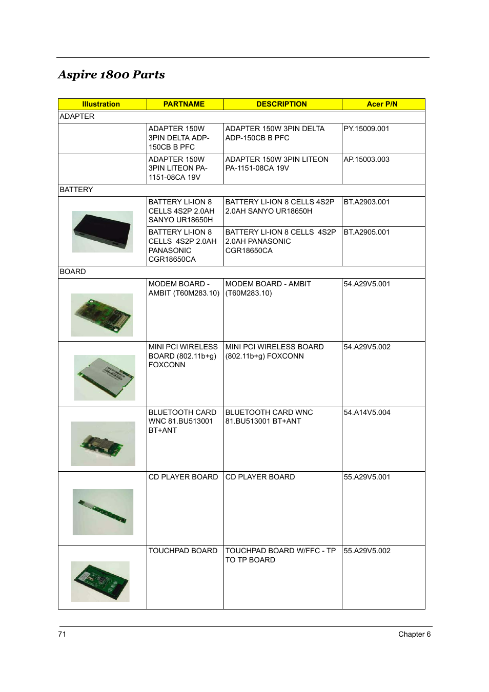 Aspire 1800 parts | Acer 1800 User Manual | Page 79 / 97