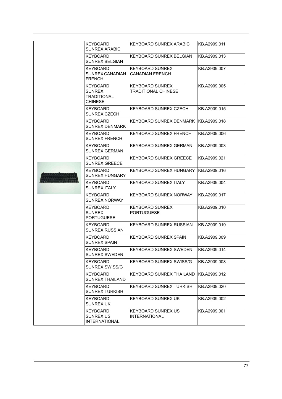Acer 1800 User Manual | Page 85 / 97