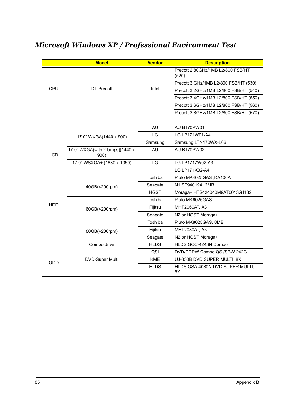 Acer 1800 User Manual | Page 93 / 97