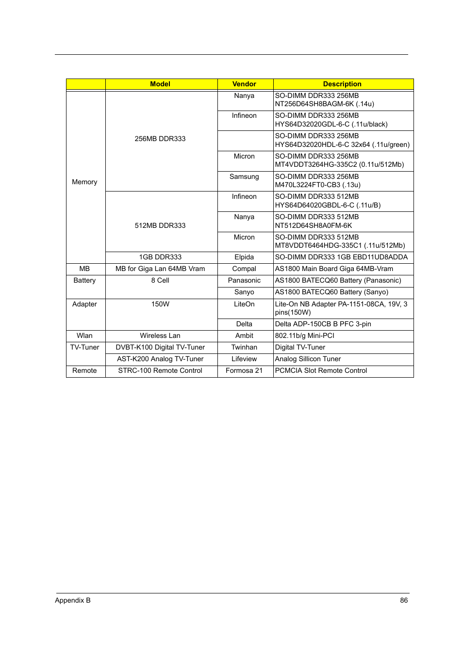 Acer 1800 User Manual | Page 94 / 97