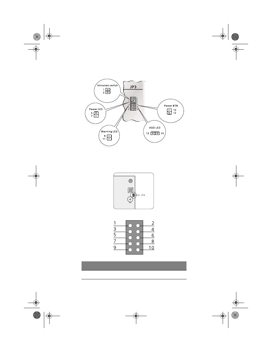 Control panel (jp3), Jumper setting (j13), Control panel (jp3) jumper setting (j13) | Acer Altos G300 Series User Manual | Page 38 / 162