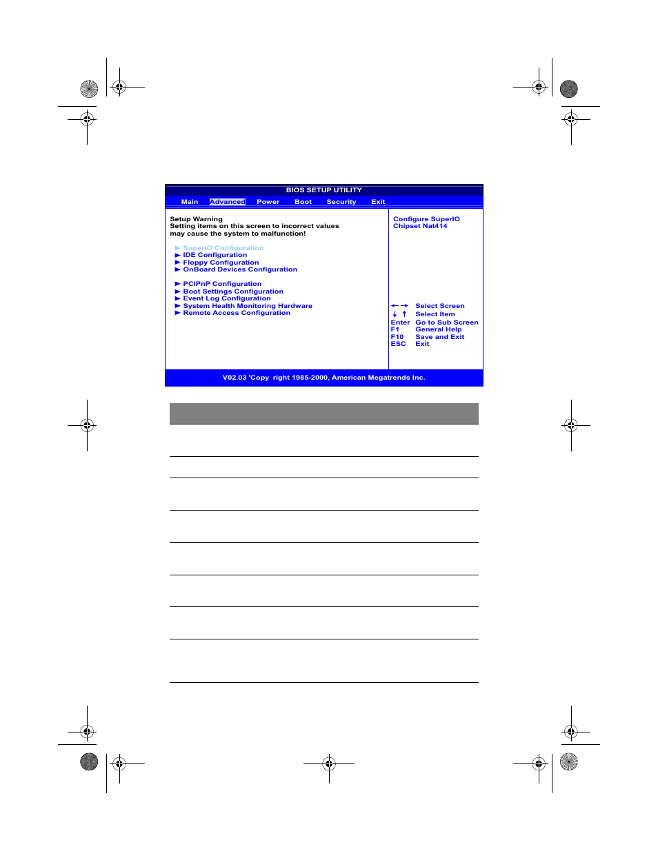 Setup submenu: advanced | Acer Altos G300 Series User Manual | Page 64 / 162