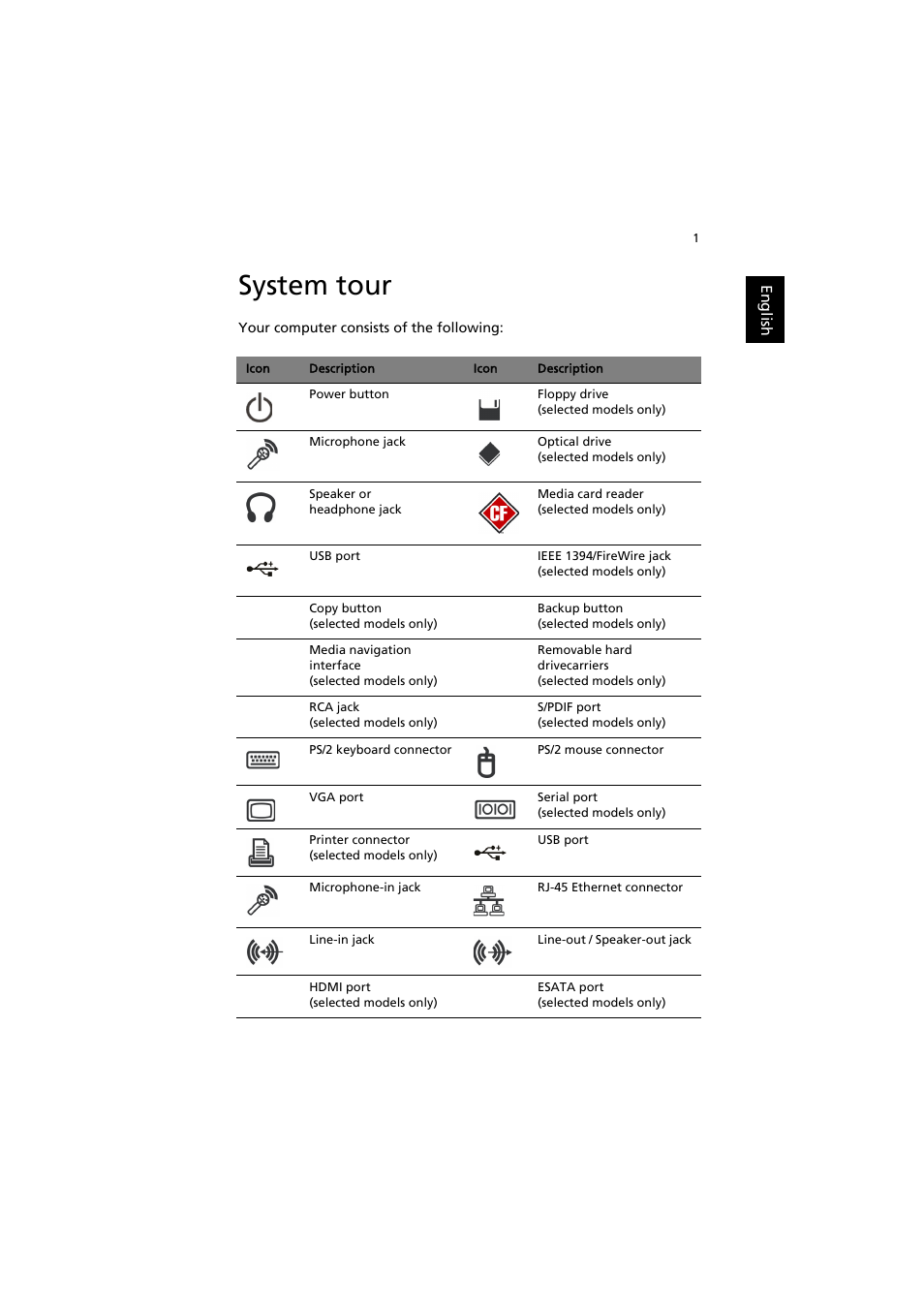System tour | Acer Aspire AS001 User Manual | Page 11 / 26