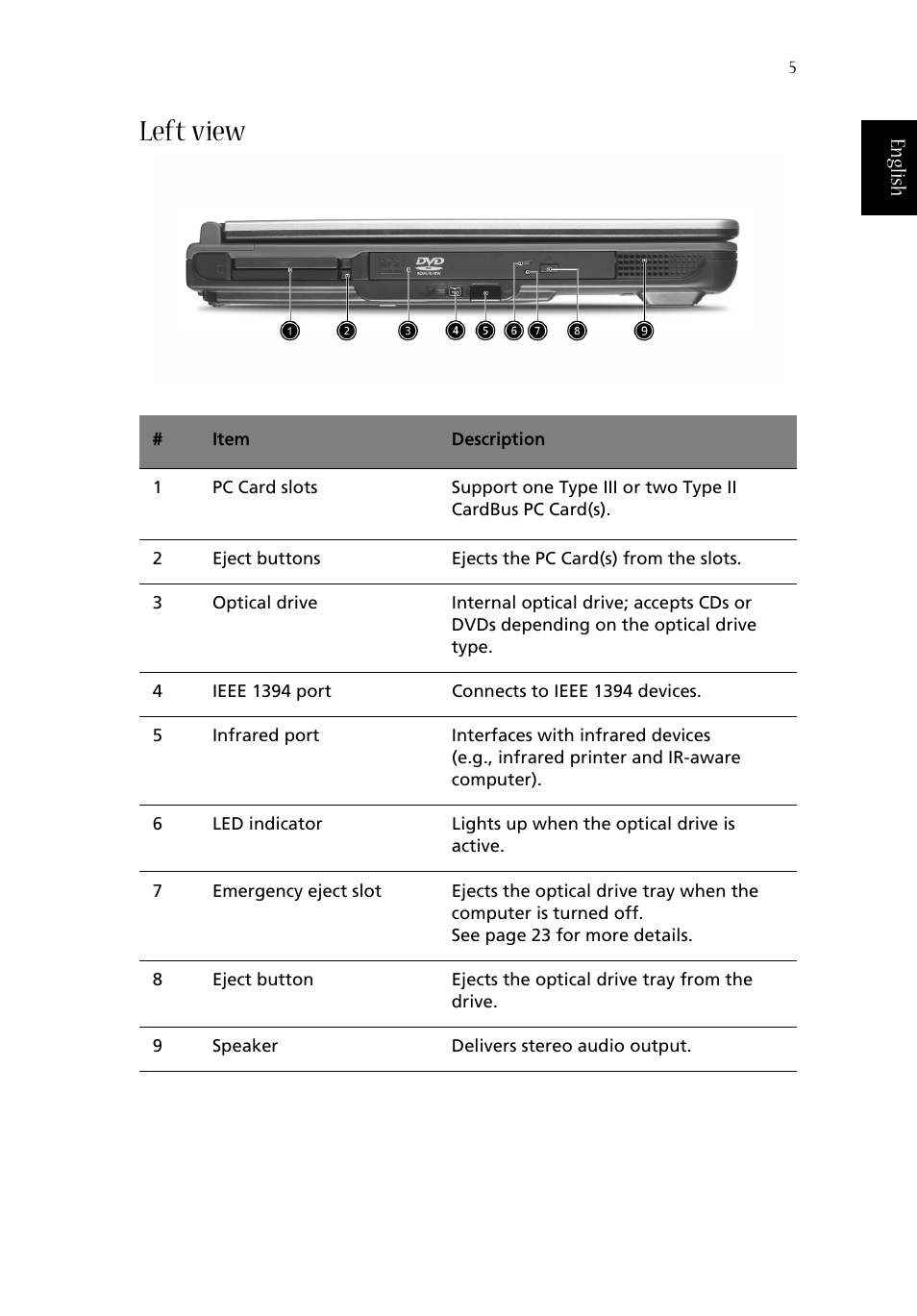 Left view | Acer 1620 Series User Manual | Page 15 / 98